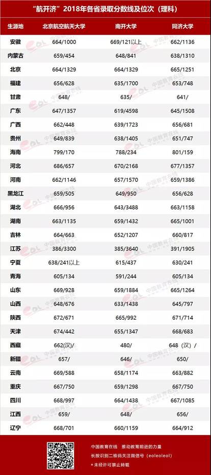 http://gaokaobang.oss-cn-beijing.aliyuncs.com/attachs/img/2019/05/30/114109_5cef50d507e4b.jpg